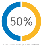 50 percent quiet quitters in workforce